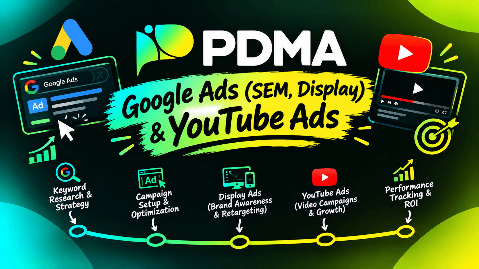 Comprehensive Course on Search Engine Marketing, Display Google Ads and YouTube Ads
